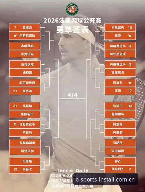 B体育官方网址评测 资深网球迷分享:在B体育BS官网入口体验2026法网女单抽签,郑钦文非种子选手的突围密码